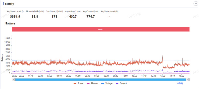 稳步迭代，全面超越：vivo S50 Pro mini 评测：小直屏旗舰的进化标杆