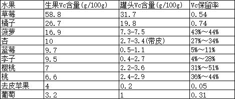 还没试过把这些水果加热吃的人 你们会后悔的！