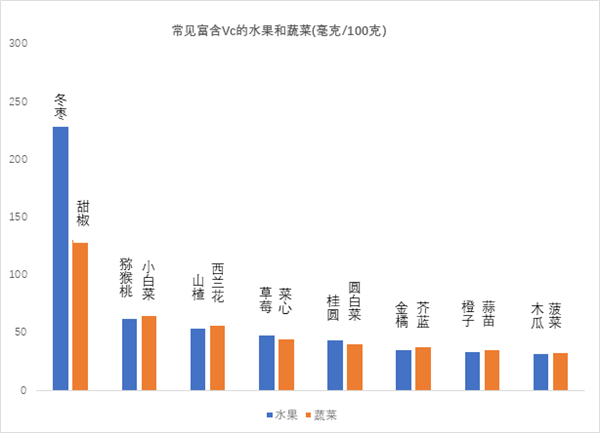 还没试过把这些水果加热吃的人 你们会后悔的！