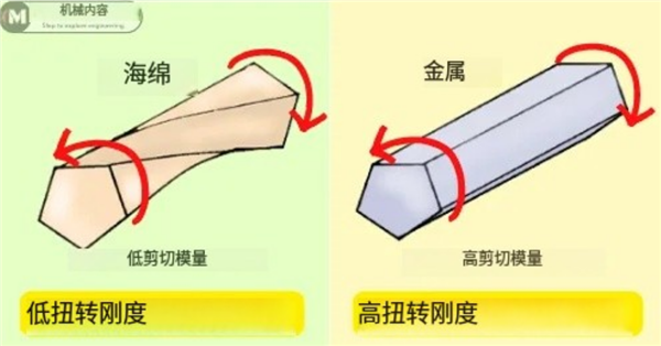 懂车帝的交叉轴测试 炸出没良心车企了?
