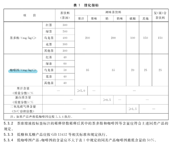 奶茶成准毒品了？霸王茶姬们到底冤不冤