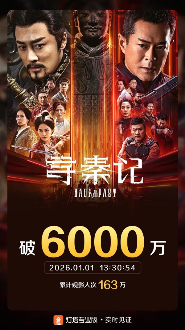 电影《寻秦记》票房破6000万 豆瓣首批评价：剧情降智 为情怀买单