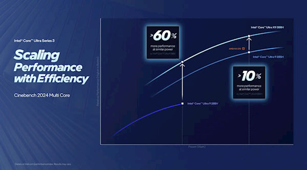 游戏性能媲美独显！Intel正式发布首款18A制程Panther Lake处理器：14款型号规格一览 1月27日上市