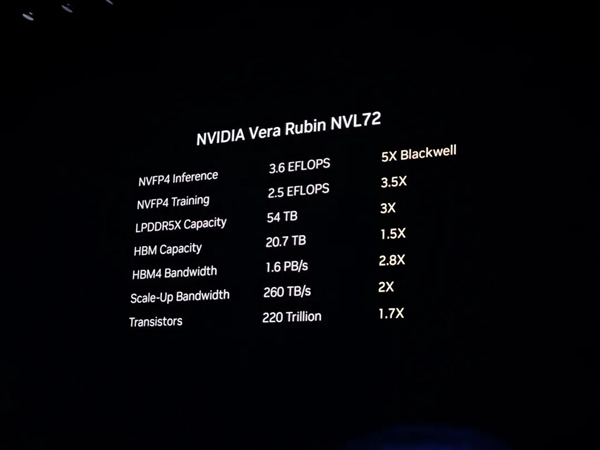 英伟达CES发了堆“怪物” 但跟你的电脑机箱已经毫无关系