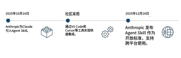 骗你的！其实AI根本不需要那么多提示词