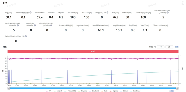 内存价格疯涨 iQOO“买芯片送手机”这招还有用吗