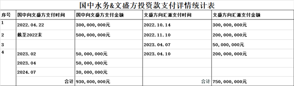 你喝了34年的汇源 可能要变山寨货了
