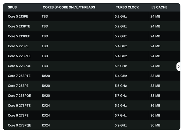 Intel纯大核Bartlett Lake最新消息:最高12个P核5.9GHz!