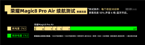 代表安卓出战 荣耀抢了iPhone Air的风头