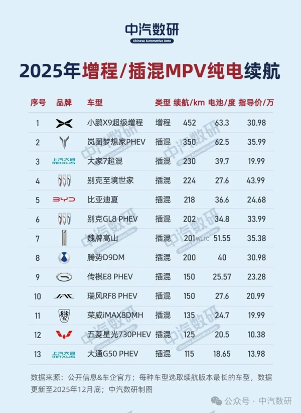 2025年插混车型纯电续航排行榜出炉:极氪9X夺冠