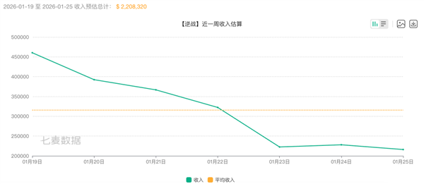 把《逆战》从端游做成手游 为啥要花10年