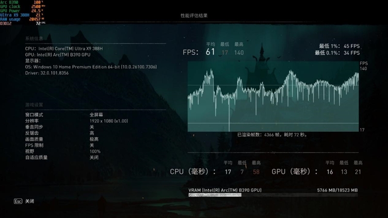 史上最优秀移动处理器！酷睿Ultra X9 388H首发评测：核显强于RTX 3050 续航两倍于锐龙轻薄本