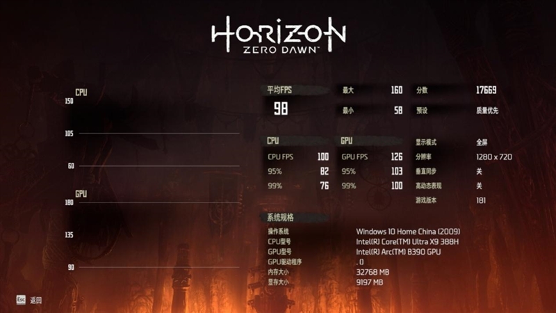 史上最优秀移动处理器！酷睿Ultra X9 388H首发评测：核显强于RTX 3050 续航两倍于锐龙轻薄本