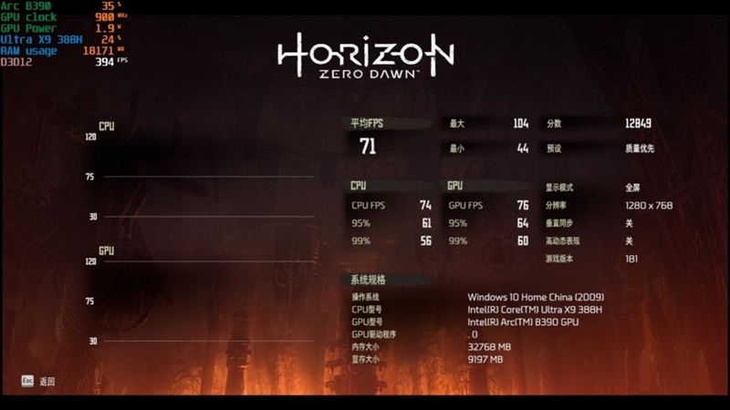 史上最优秀移动处理器！酷睿Ultra X9 388H首发评测：核显强于RTX 3050 续航两倍于锐龙轻薄本