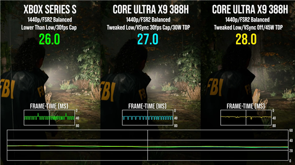 Intel锐炫B390集显《心灵杀手2》实测：与Xbox Series S性能相当