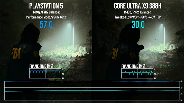 Intel锐炫B390集显《心灵杀手2》实测:与Xbox Series S性能相当