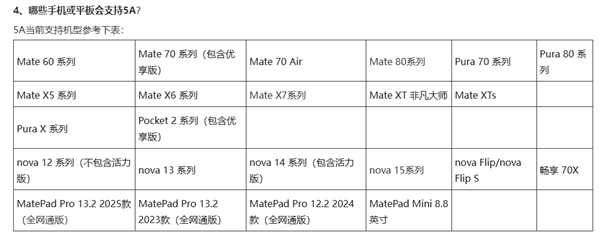 网速更快!华为公布支持5A通信机型:覆盖Mate、Pura、nova等系列