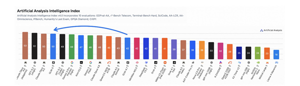 GLM-5大模型官宣支持7大国产芯片平台:华为、寒武纪、摩尔线程等在列