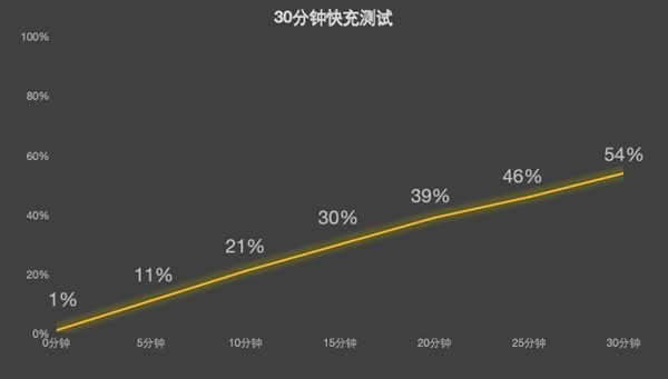 2026年性能小平板推荐指南：屏幕真的很重要