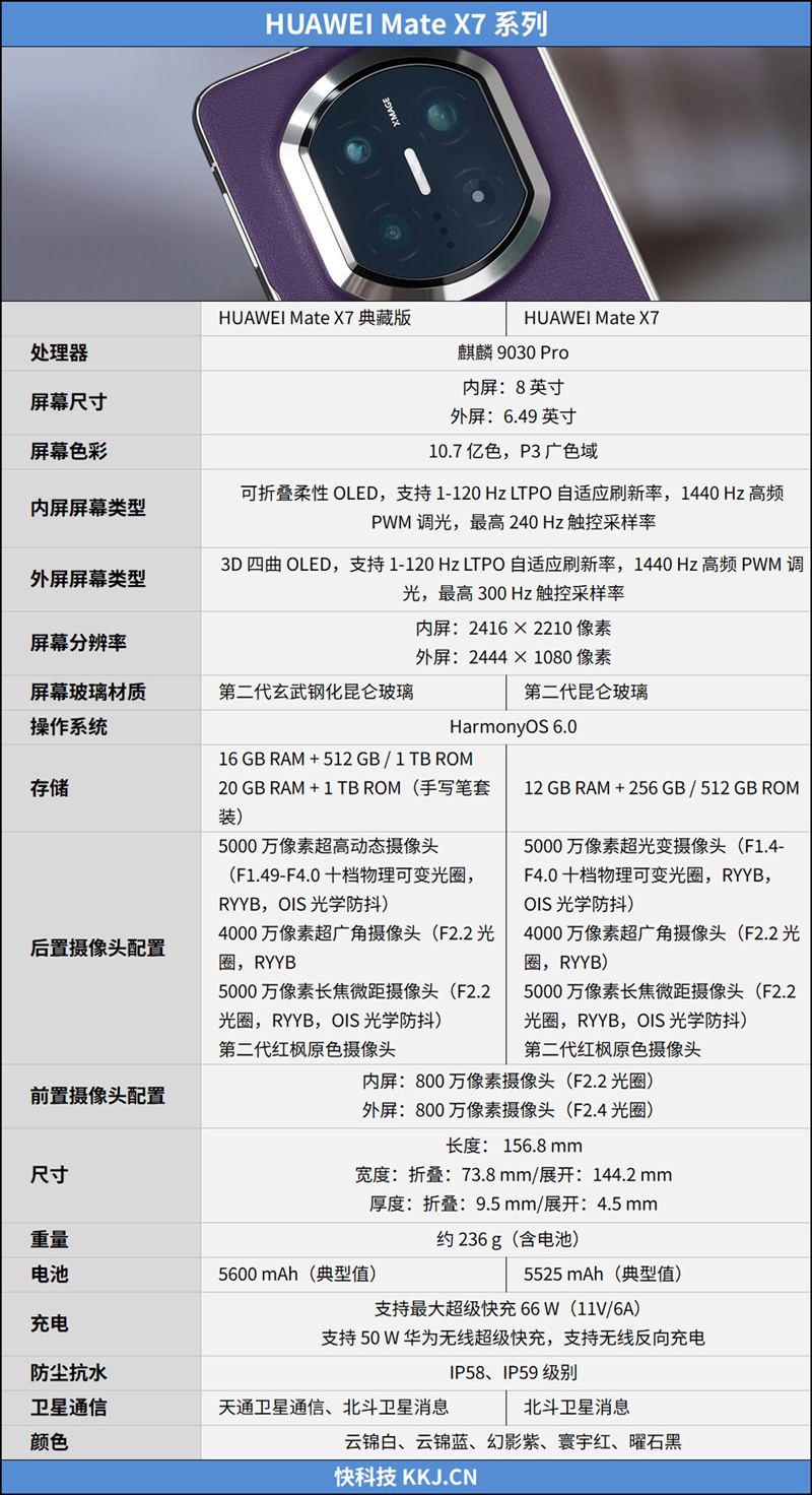 左手 AI右手大屏!华为Mate X7典藏版体验评测:鸿蒙OS 6.0加持 不仅是折叠更是掌上工作站