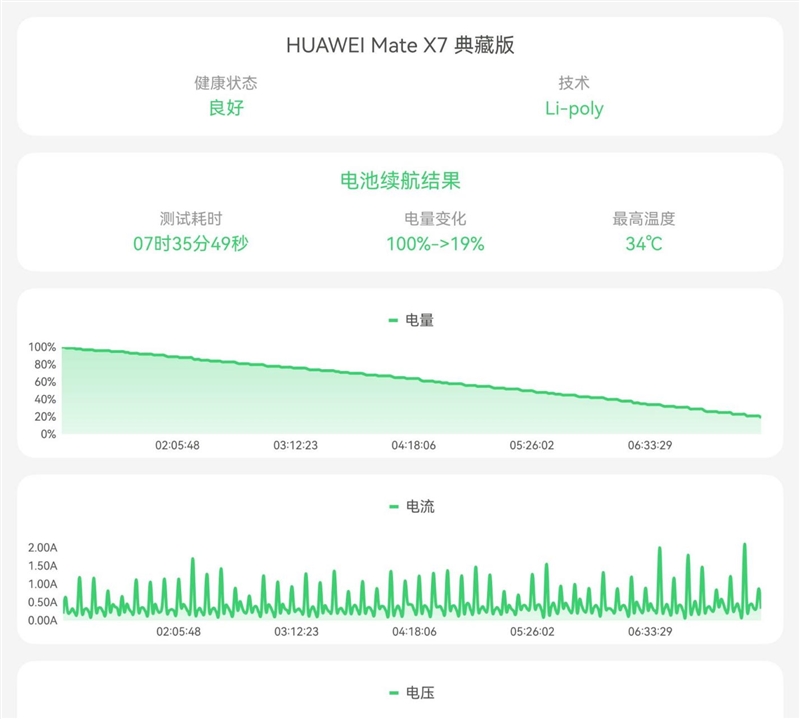左手 AI右手大屏!华为Mate X7典藏版体验评测:鸿蒙OS 6.0加持 不仅是折叠更是掌上工作站