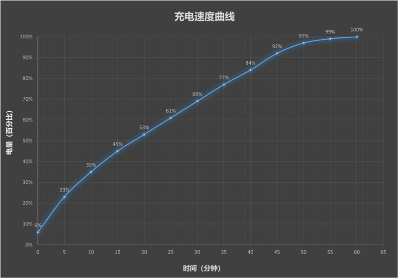 左手 AI右手大屏!华为Mate X7典藏版体验评测:鸿蒙OS 6.0加持 不仅是折叠更是掌上工作站