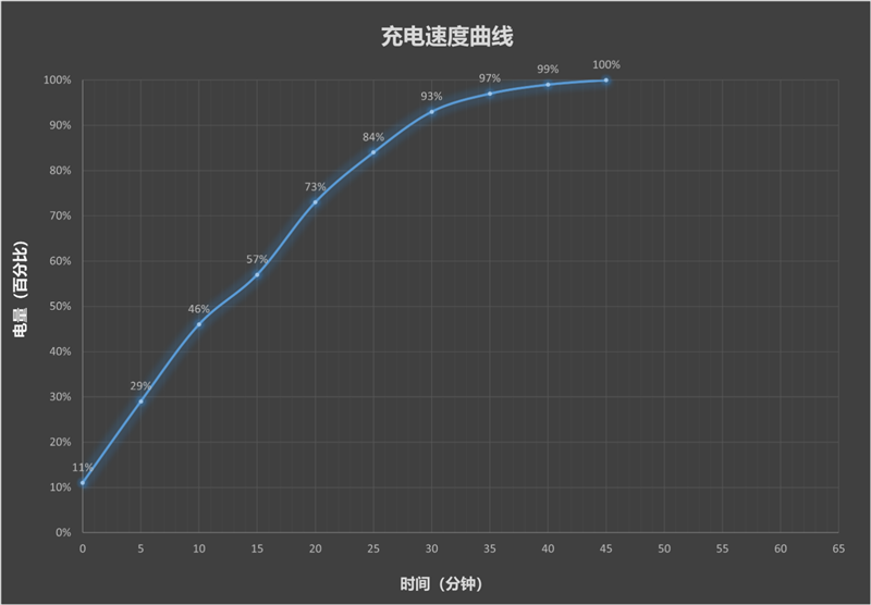 左手 AI右手大屏!华为Mate X7典藏版体验评测:鸿蒙OS 6.0加持 不仅是折叠更是掌上工作站