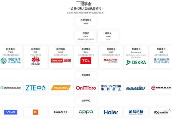 星闪联盟组织架构更新：联想/小米等负责智能家居推广、华为OV负责智能终端推广