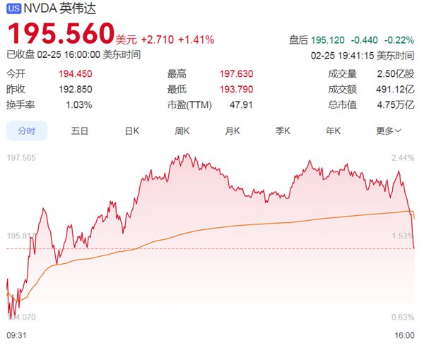 英伟达完美财报藏风险！Q4财报封神 客户循环交易引警惕