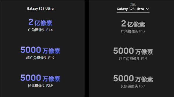 三星S26 Ultra与S25 Ultra有啥区别:全球首发硬件防窥屏、芯片性能更强