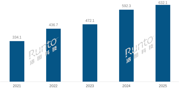 2025年中国学习平板卖了632万台：作业帮稳坐第一宝座 线上线下双线发力