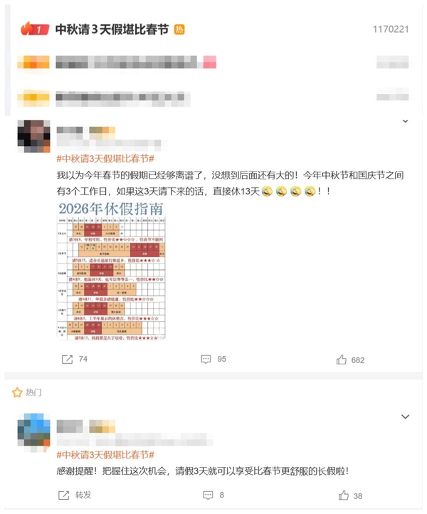 热搜第一!中秋请3天假堪比春节:能连休13天