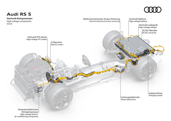 新出的奥迪RS5 多了一个“大胃袋”