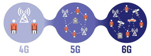 今年的MWC 手机厂商们都开始“不务正业”了