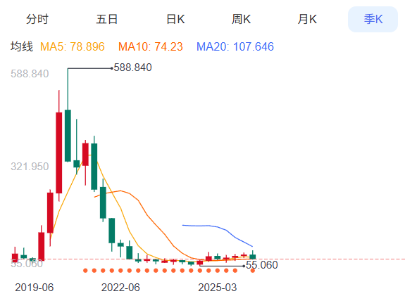 互联网初代神话！余额宝的鼻祖快被后生干趴了