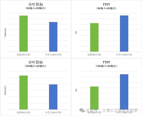 华为昇腾、阿里平头哥、沐曦、壁仞:四大国产GPU可以在一起了!