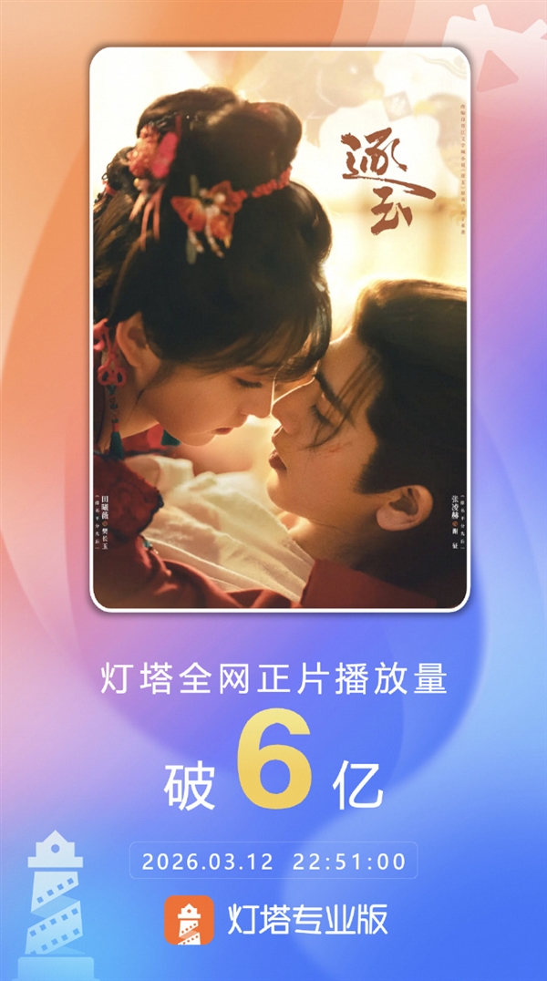 2026第一部神剧!《逐玉》连续3天播放量破亿 累计突破6亿