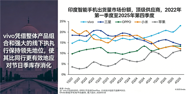 苹果蝉联第一 华为杀回榜首:这届数码圈太刺激了