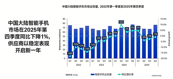 苹果蝉联第一 华为杀回榜首:这届数码圈太刺激了