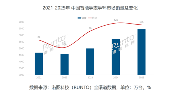 苹果蝉联第一 华为杀回榜首:这届数码圈太刺激了