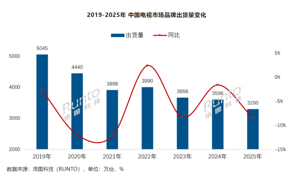 苹果蝉联第一 华为杀回榜首:这届数码圈太刺激了