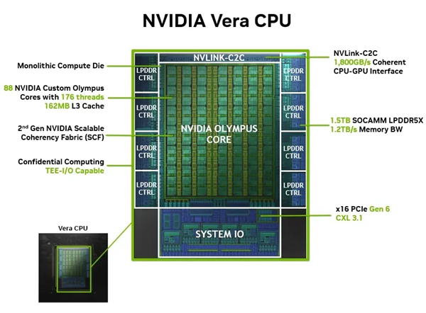 NVIDIA 88核心Vera CPU开卖：第一次正面叫板Intel、AMD