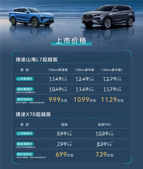 喜欢房车的有福了！6.99万元开小房车你敢想吗？