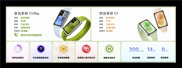 华为一口气发了22个新品 被一款千元机抢了风头