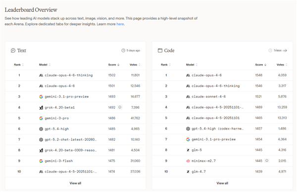 想过Sora会死 但没想到这么快