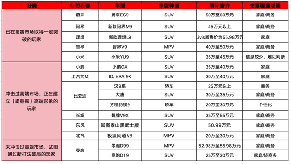 车企盯上有钱人 “9系”大战一触即发