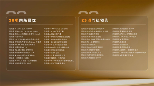 零跑夯爆了!6.58万开卖A10 把激光雷达打到8万级