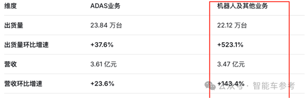 激光雷达邪修第一玩家:不靠汽车靠具身 直接盈利上岸