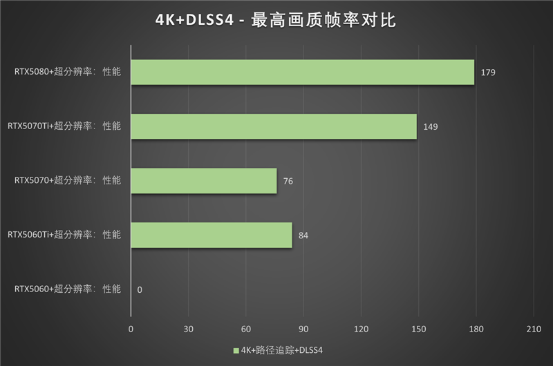 影驰RTX50系列《生化危机9》对比测试:DLSS4提升帧数 路径追踪画质最佳 从主流到高端总有一款适合你