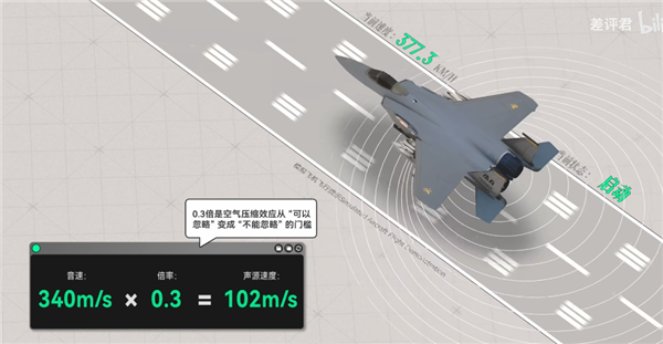 3马赫的奥特曼 比3.2马赫的战斗机飞得更快？
